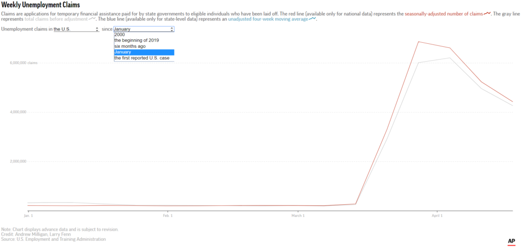 Interactive: Pennsylvania Unemployment Insurance Claims Year-To-Date
