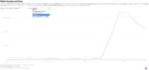 Interactive: Pennsylvania Unemployment Insurance Claims Year-To-Date